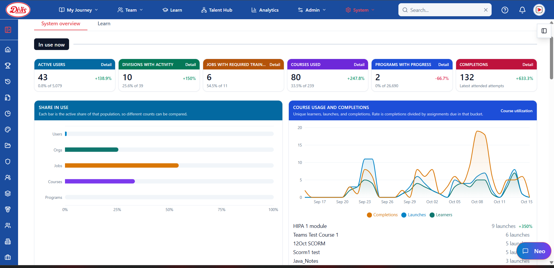 Ziora System overview with in-use counts, share in use, and course usage and completions over time